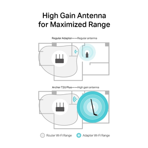 TP-LINK AC600 ARCHER-T2U V1 ΑΣΥΡΜΑΤΟΣ USB ΑΝΤΑΠΤΟΡΑΣ ΔΙΚΤΥΟΥ 200Mbps Φωτογραφία 3